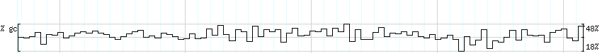 DNA/GC_Content detail