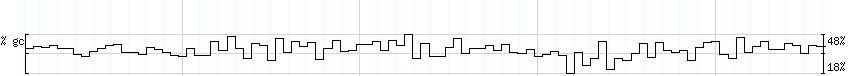 DNA/GC_Content detail