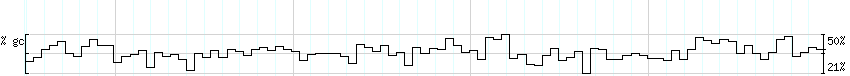 DNA/GC_Content detail