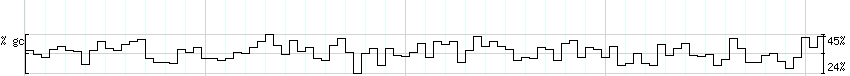 DNA/GC_Content detail