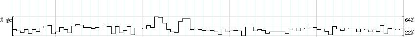 DNA/GC_Content detail