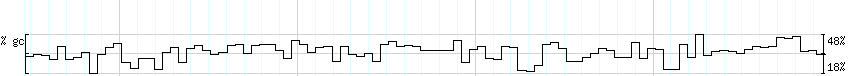 DNA/GC_Content detail