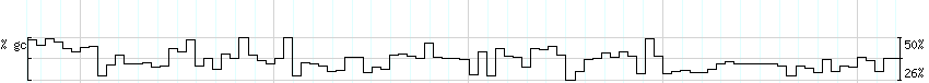 DNA/GC_Content detail