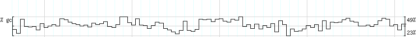 DNA/GC_Content detail