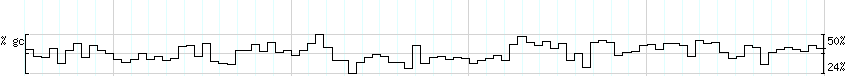 DNA/GC_Content detail
