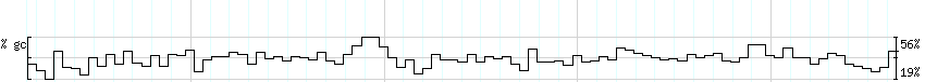 DNA/GC_Content detail