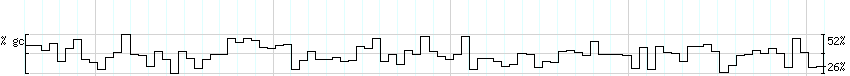 DNA/GC_Content detail