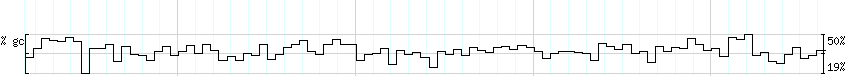 DNA/GC_Content detail