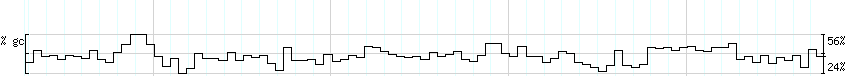 DNA/GC_Content detail