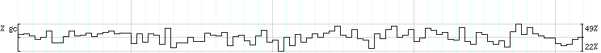 DNA/GC_Content detail