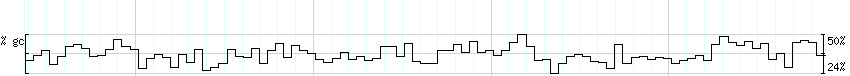 DNA/GC_Content detail