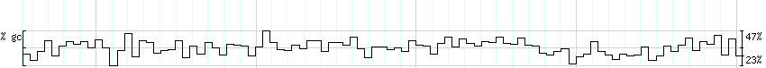 DNA/GC_Content detail