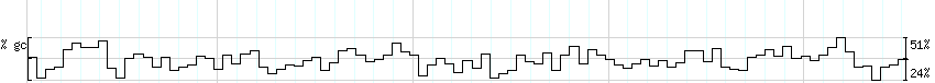 DNA/GC_Content detail