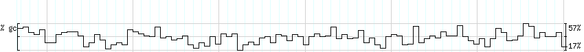 DNA/GC_Content detail