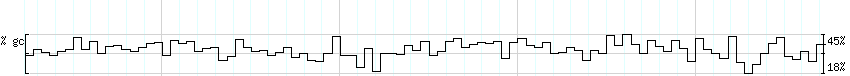 DNA/GC_Content detail