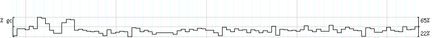 DNA/GC_Content detail