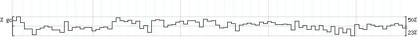 DNA/GC_Content detail