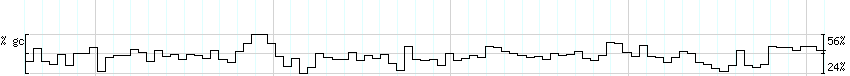 DNA/GC_Content detail