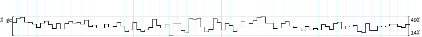 DNA/GC_Content detail