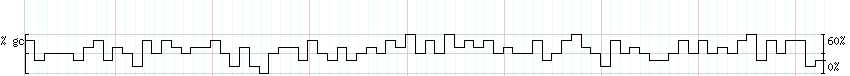 DNA/GC_Content detail