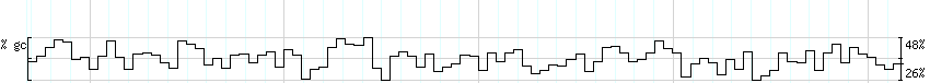 DNA/GC_Content detail