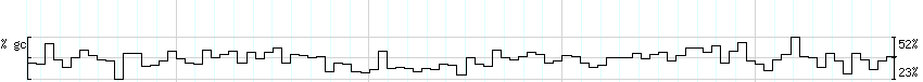 DNA/GC_Content detail