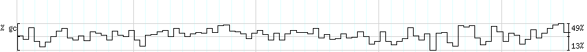 DNA/GC_Content detail