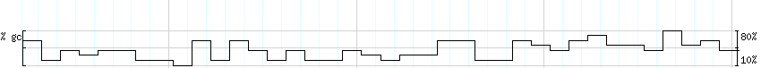 DNA/GC_Content detail