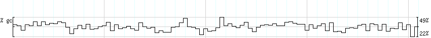 DNA/GC_Content detail