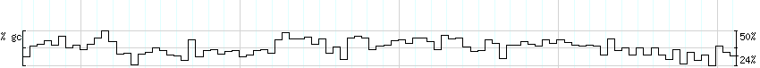 DNA/GC_Content detail