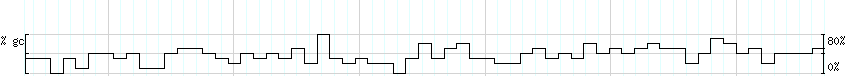 DNA/GC_Content detail