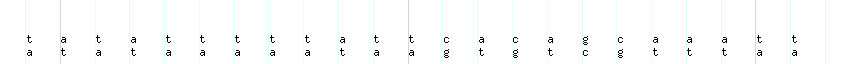 DNA/GC_Content detail
