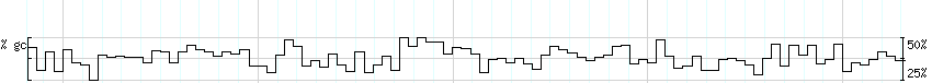 DNA/GC_Content detail