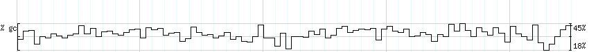 DNA/GC_Content detail