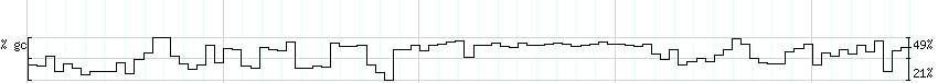 DNA/GC_Content detail