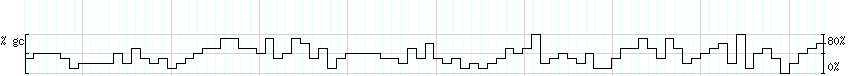 DNA/GC_Content detail