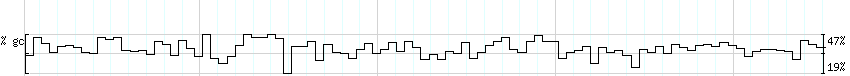 DNA/GC_Content detail