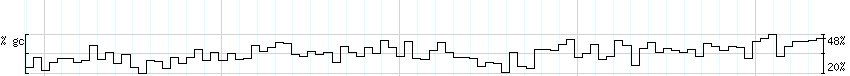 DNA/GC_Content detail