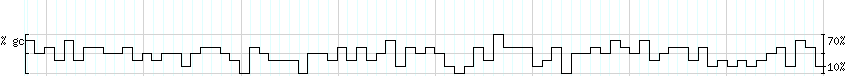 DNA/GC_Content detail