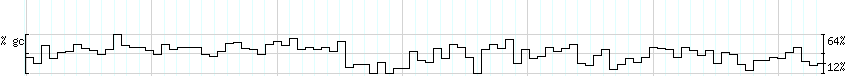 DNA/GC_Content detail