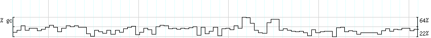 DNA/GC_Content detail