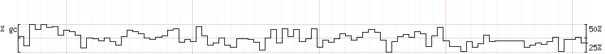 DNA/GC_Content detail