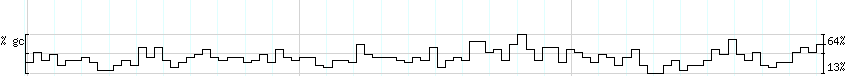 DNA/GC_Content detail