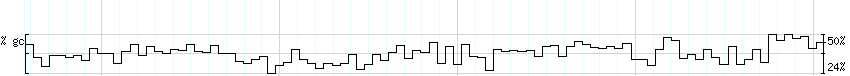 DNA/GC_Content detail