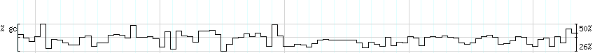 DNA/GC_Content detail