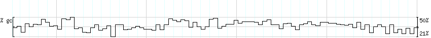 DNA/GC_Content detail