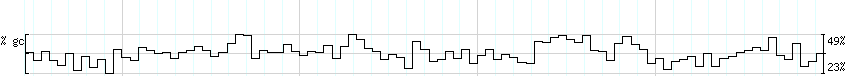DNA/GC_Content detail