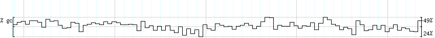 DNA/GC_Content detail