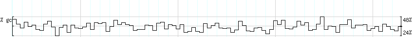 DNA/GC_Content detail