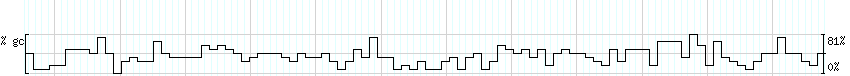 DNA/GC_Content detail